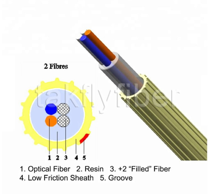 2 - 24Fibers EPFUの空気膨らんだ繊維の低い摩擦マイクロ光ファイバケーブル