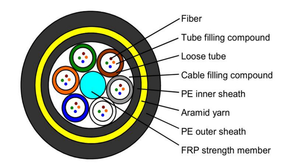 300m ADSS デュプレックス アウトドアケーブル PVC/LSZH ジャケットとG655ファイバーオプション