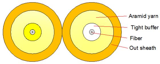 屋内デュプレックス光ケーブル 2000M LSZH/PVC/PU