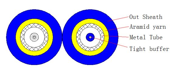 二重装甲光ケーブル 2000M LSZH/PVC/PU