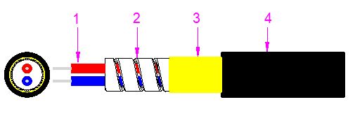 ミニ装甲光ケーブル 2000M LSZH/PVC/PU