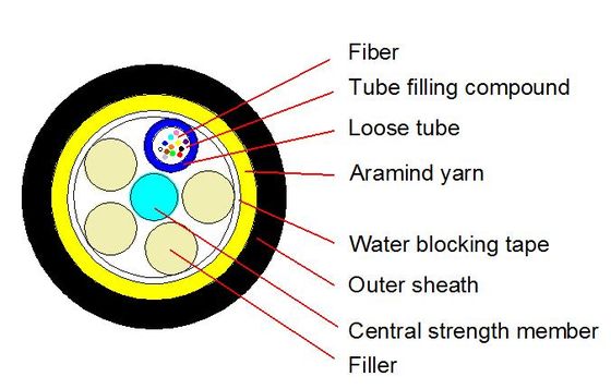 屋外用ADSS光ケーブル 50M 2-144芯