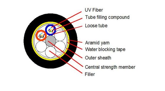 外部用ADSS光ケーブル PE/AT 2-24F 120M