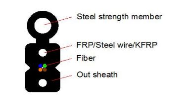GJYX(F)CH-1.2 Optical Cable FRP/KFRP/Steel Wire 1-4F