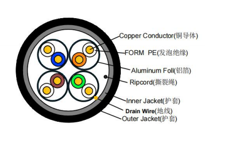 CAT6A U/FTP SPECIFICATION