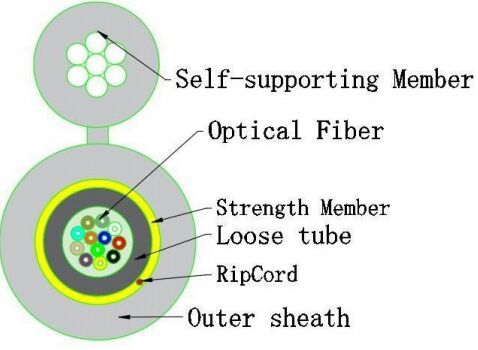 小型8タイプ光ケーブル GJYXTC8Y-12X