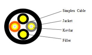 Φ 7.0 MM 2 コア LSZH RRH 光ファイバー ブレークアウト ケーブル