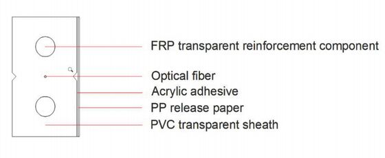 フラット粘着透明FTTHドロップGJXFH SM G657A2またはSM G657AB3
