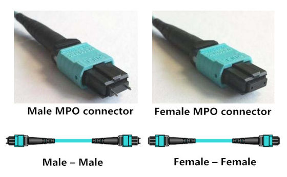 4 LC複式アパートOM3 MPO MTPの繊維光学のパッチ・コードへの8つの中心のブレイクアウト ケーブルMPO