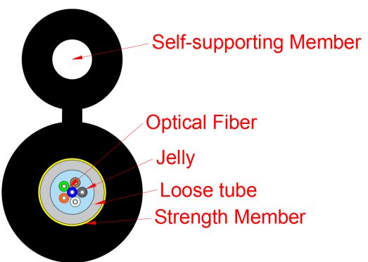 8の字型アクセスネットワークドロップケーブル GYXTC8Y-1-12X