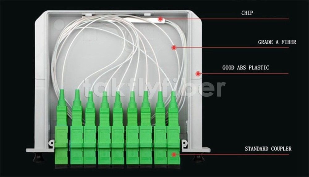 FTTH 1X2 1X4 1X8 PLCのディバイダー1x16 1X32 1X64繊維の光学ディバイダーの小型管